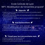P06 Centrale Lyon Modelisation De L Ensemble Propulsif