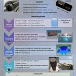 P18 Cmp Composites Dev Reservoir Stockage Liquide Cryogenique Carcanoelena