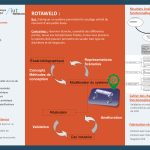 P23 Iut Bordeaux Posterpresentationrotaweld V3