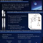 P30 U Evry Micro Nano Lanceur Ecologiquement Responsable Silhadi Sonya V2