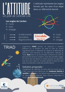 centrale lille attitude