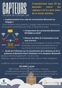 centrale lille capteurs