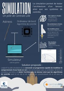 centrale lille simulation