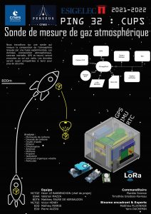 esigelec poster cspace charge utile