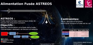 ensea poster alimentation fusée