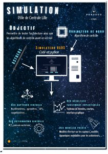 centrale lille pôle simulation perseus copie