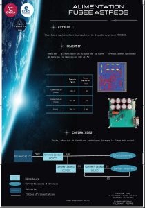 ensea alimentation fusee astreos