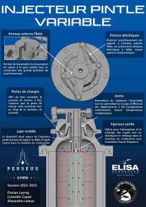 poster injecteur pintle variable