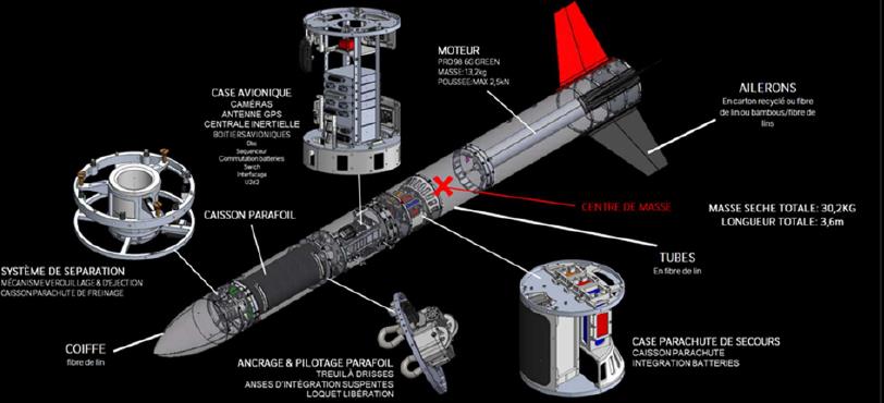 green arrow representation